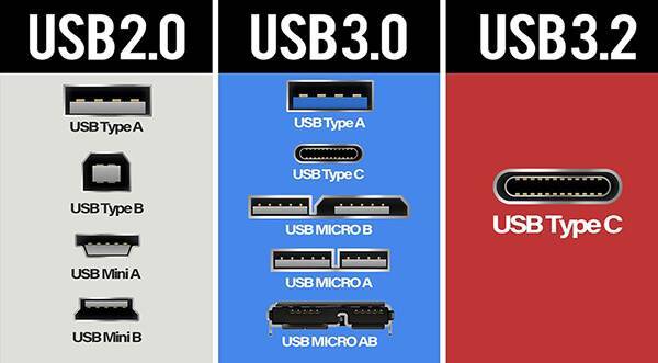 Backward compatibility with USB 2.01.1