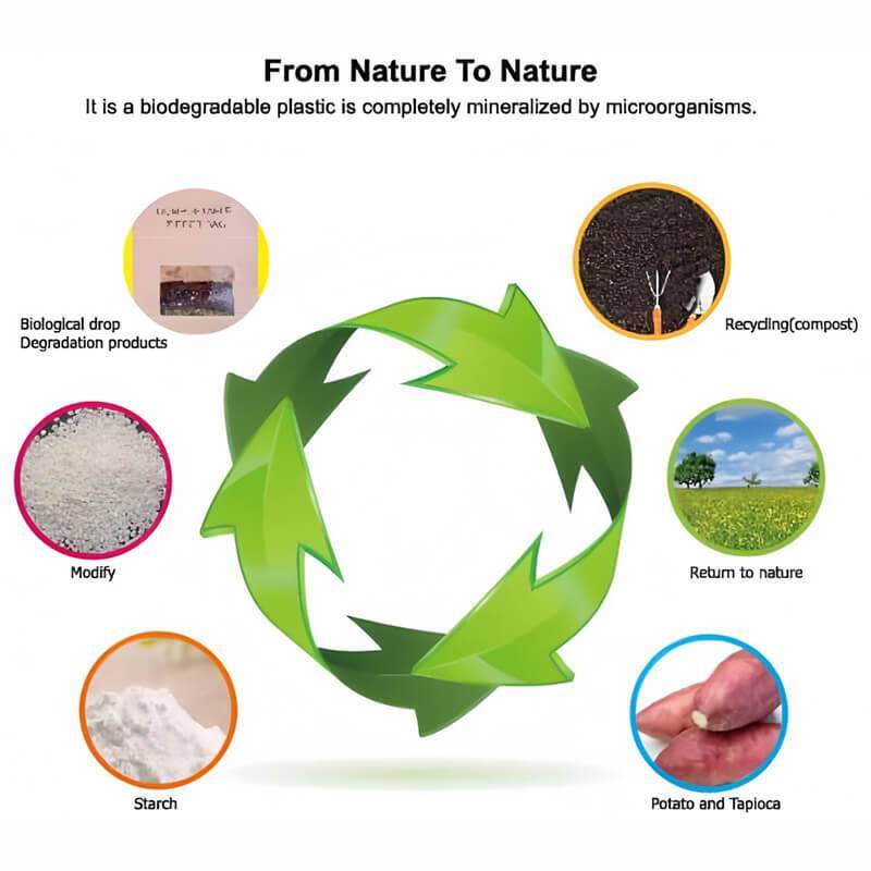 eco friendly usb drives